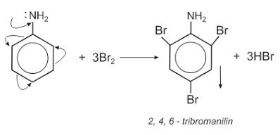 Phản ứng thế ở nhân thơm của anilin