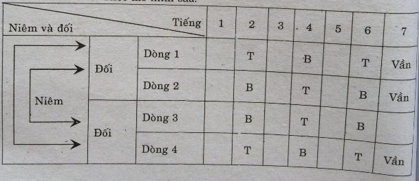 Soạn bài lớp 12: Luật thơ