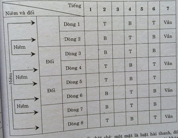 Soạn bài lớp 12: Luật thơ