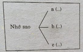 Soạn bài thực hành một số phép tu từ cú pháp