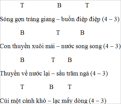 Soạn bài Luật thơ (Tiếp theo)