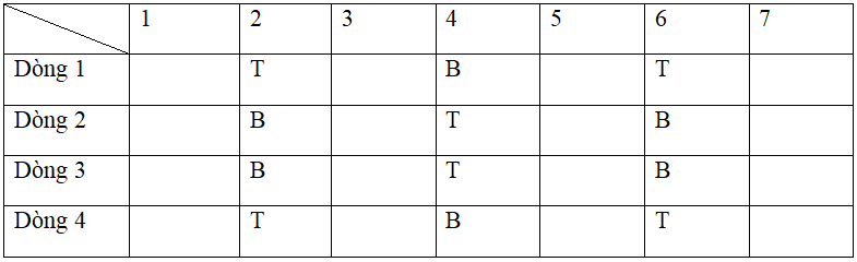 Soạn văn 12 bài: Luật thơ