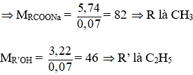 Tìm công thức phân tử của Este dựa vào phản ứng xà phòng hóa