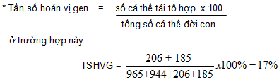 Tóm tắt lý thuyết Sinh học 12 bài 11