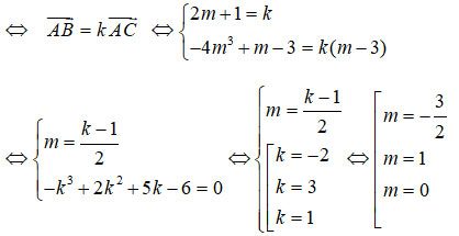 Trắc nghiệm Toán 12 chương 1: Cực trị của hàm số