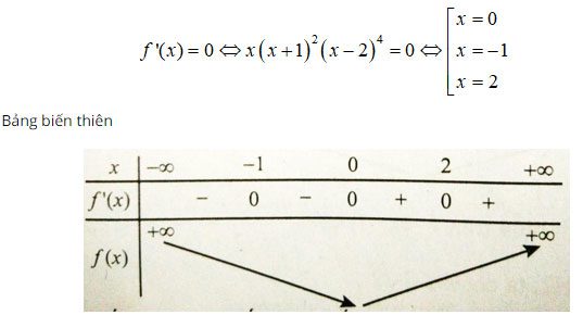 Trắc nghiệm Toán 12 chương 1: Cực trị của hàm số