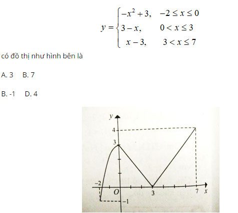 Trắc nghiệm Toán 12 chương 1