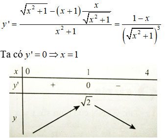 Trắc nghiệm Toán 12 chương 1