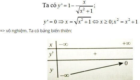 Trắc nghiệm Toán 12 chương 1