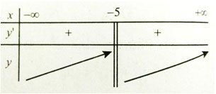 Trắc nghiệm Toán 12 chương 1