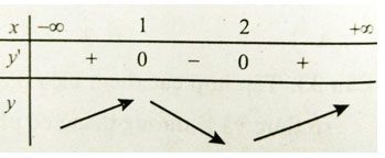 Trắc nghiệm Toán 12 chương 1