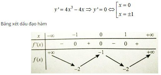 Trắc nghiệm Toán 12 chương 1