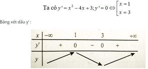 Trắc nghiệm Toán 12 chương 1