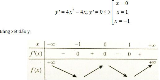 Trắc nghiệm Toán 12 chương 1