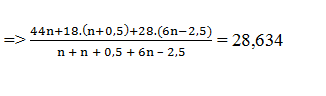 Xác định công thức phân tử Amin, Amino Axit dựa vào phản ứng cháy