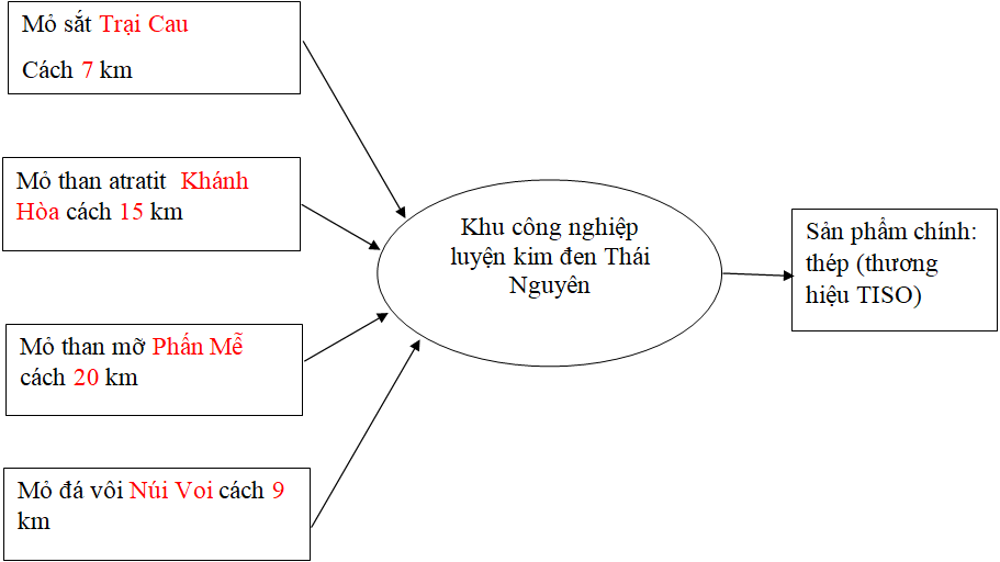 Giải VBT Địa Lý lớp 9 bài 19: Thực hành: Đọc bản đồ