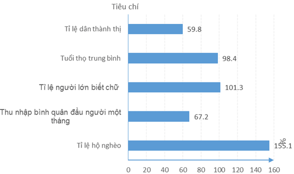 Giải VBT Địa Lý lớp 9 bài 23: Vùng Bắc Trung Bộ