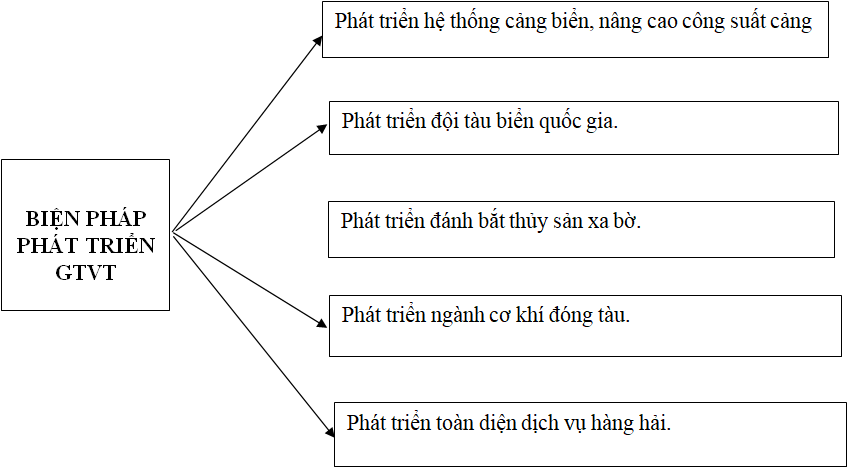 Giải VBT Địa Lý 9 bài 39: Phát triển tổng hợp kinh tế và bảo vệ tài nguyên, môi trường Biển - Đảo (tiếp theo)