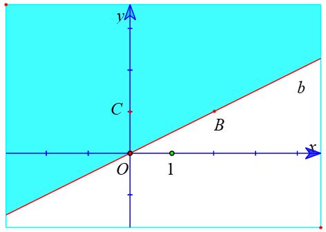 Giải Toán 10 Bài tập cuối chương 2 CTST