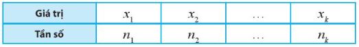 Lý thuyết Toán 10 bài 4: Các số đặc trưng đo mức độ phân tán của mẫu số liệu CTST