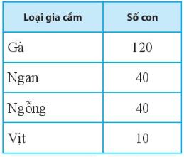 Lý thuyết Toán 10 Bài tập cuối chương 6 CTST