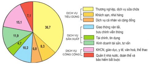 trắc nghiệm địa lý 9