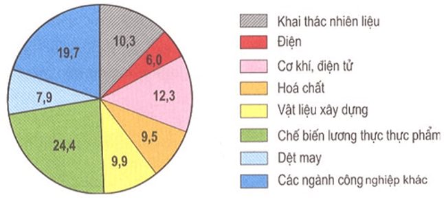 lý thuyết địa lý 9