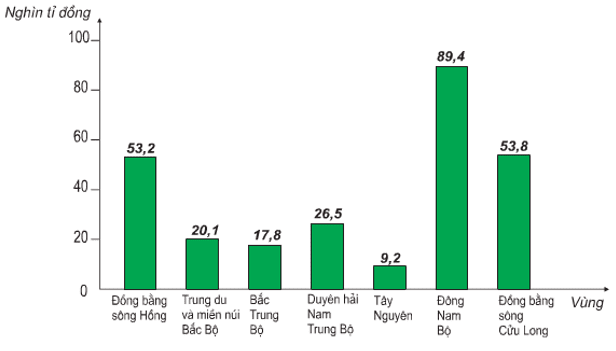 lý thuyết địa lý 9