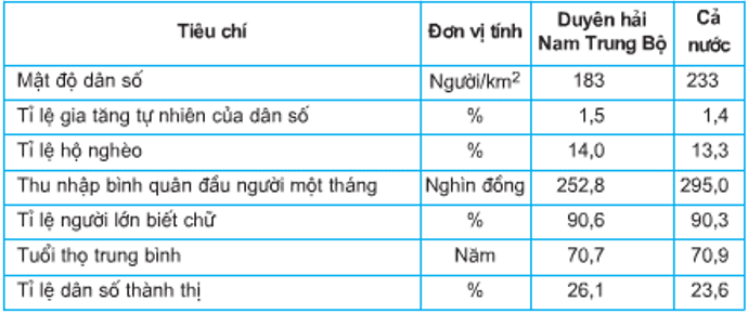 địa lý 9