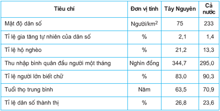 lý thuyết môn địa lý 9