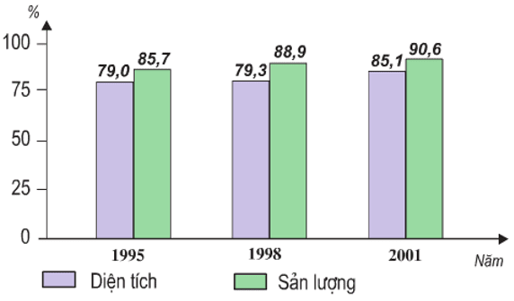 lý thuyết môn địa lý 9