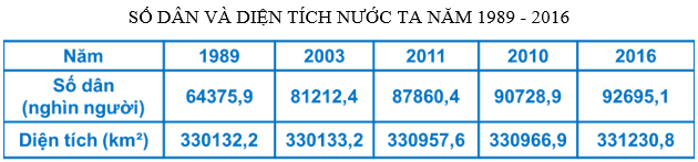 trắc nghiệm sinh học 9