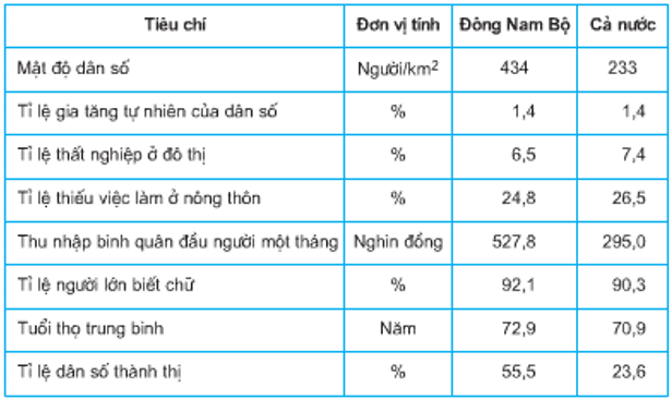 lý thuyết môn địa lý 9