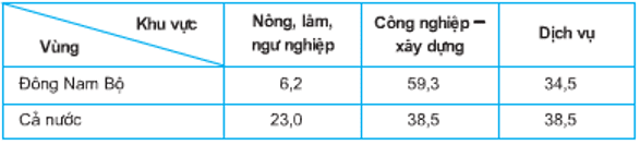 lý thuyết môn địa lý 9