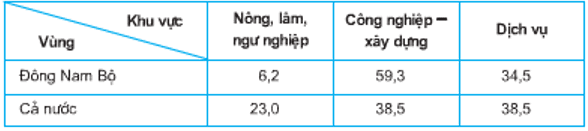 lý thuyết môn địa lý 9