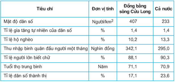 lý thuyết môn địa lý 9