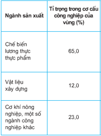 lý thuyết địa lý 9