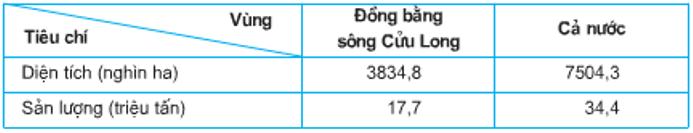 lý thuyết địa lý 9