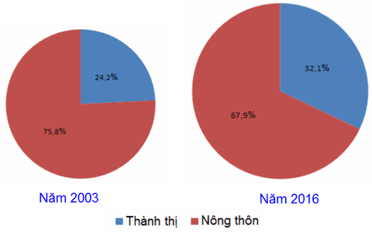 lý thuyết môn địa lý 9