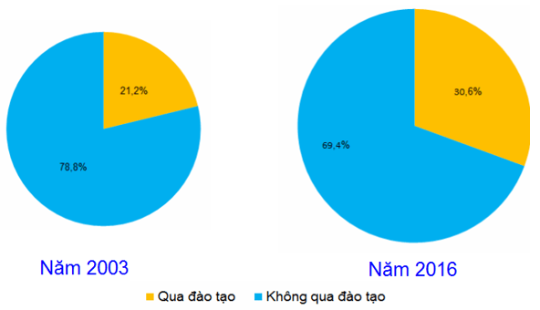 lý thuyết môn địa lý 9