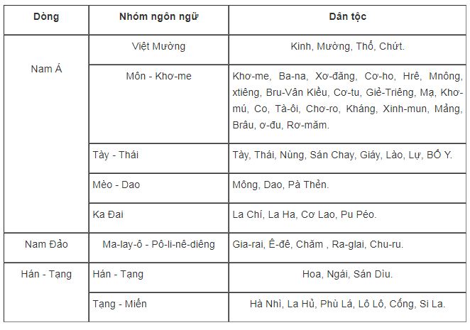 Bài tập địa lý 9