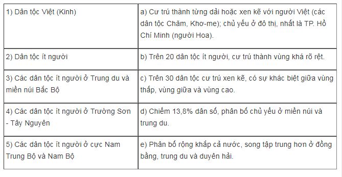 Bài tập địa lý 9