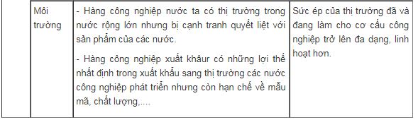 Bài tập địa lý 9