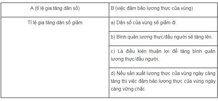 Bài tập địa lý 9