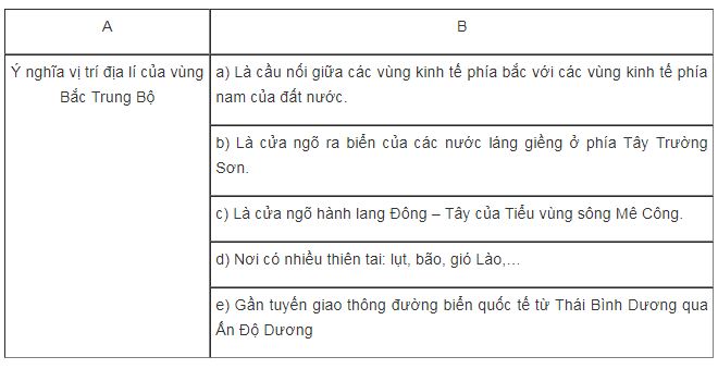 Bài tập địa lý 9