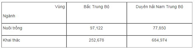 Bài tập địa lý 9