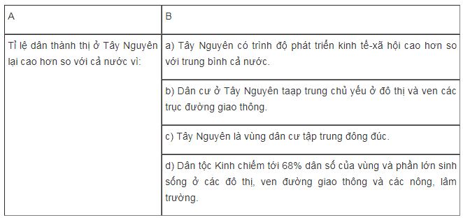 Bài tập địa lý 9