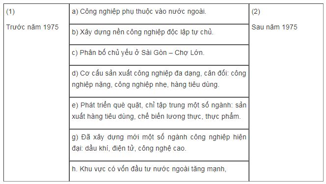 Bài tập địa lý 9