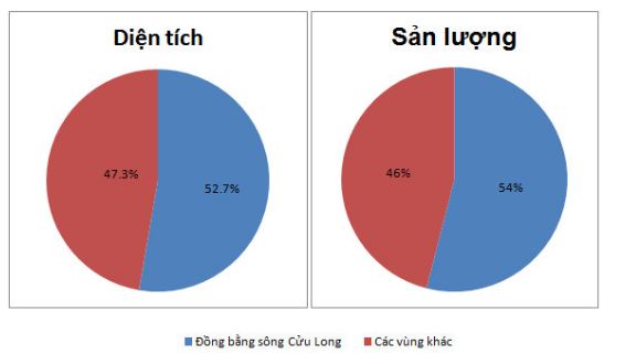 Bài tập địa lý 9