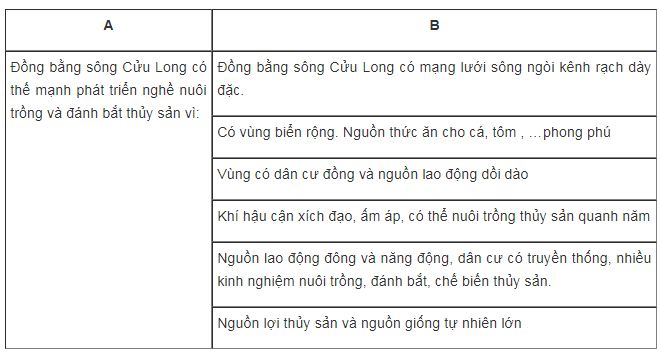 Bài tập địa lý 9